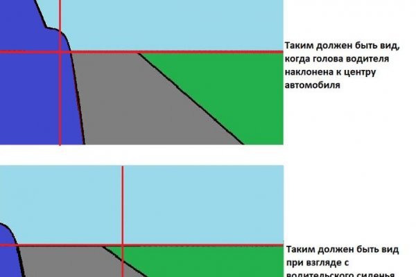 Кракен что это такое наркотики