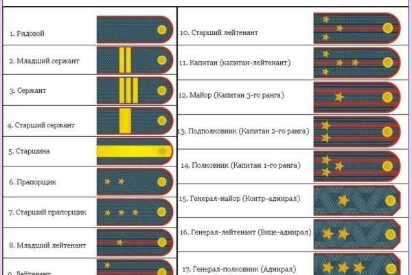 Сайт кракен закрыли