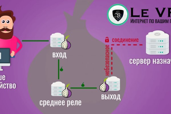 Как зарегистрироваться в кракен в россии